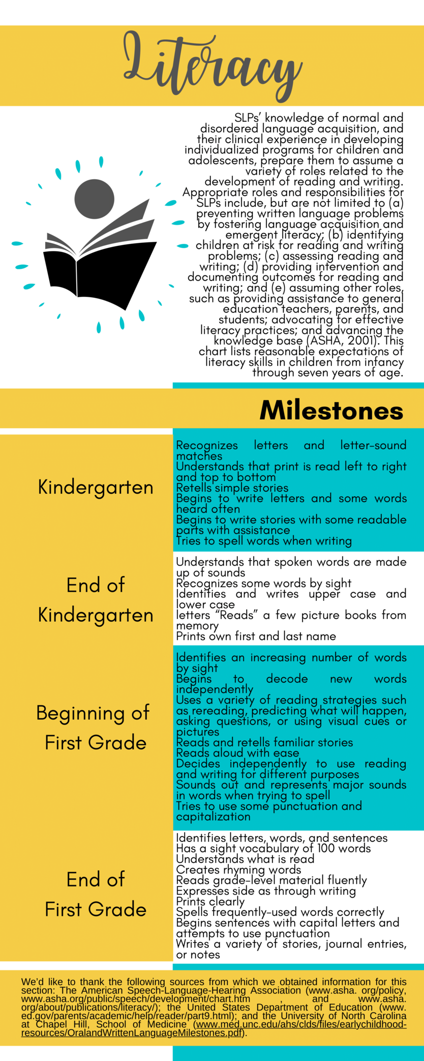 Literacy Milestones 3 50