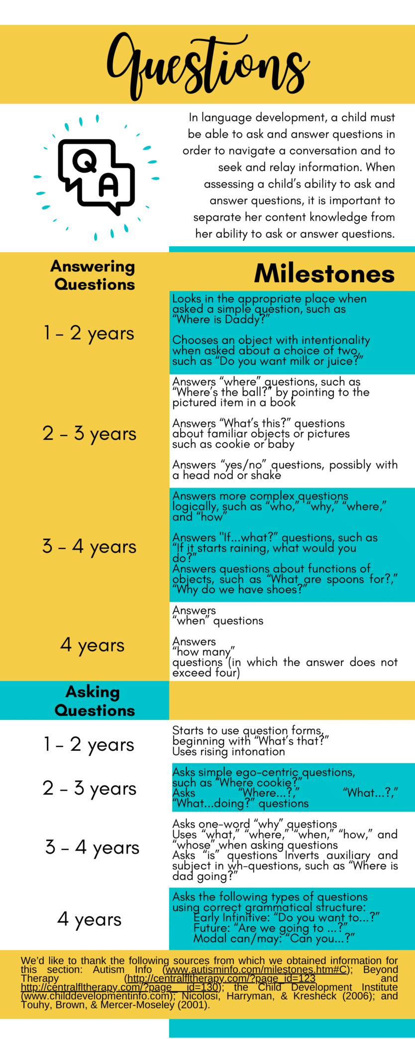 Question Answering and Asking Milestones 50